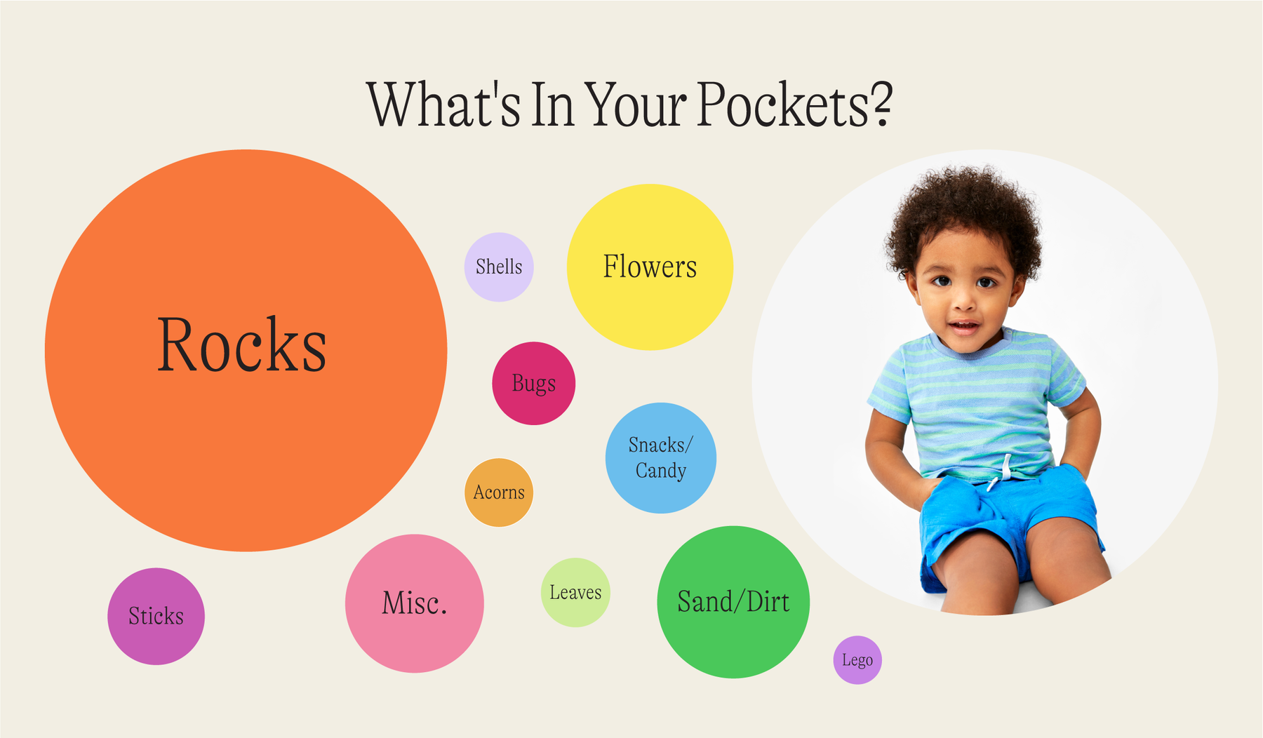 What's Most Often In Your Kid's Pockets?